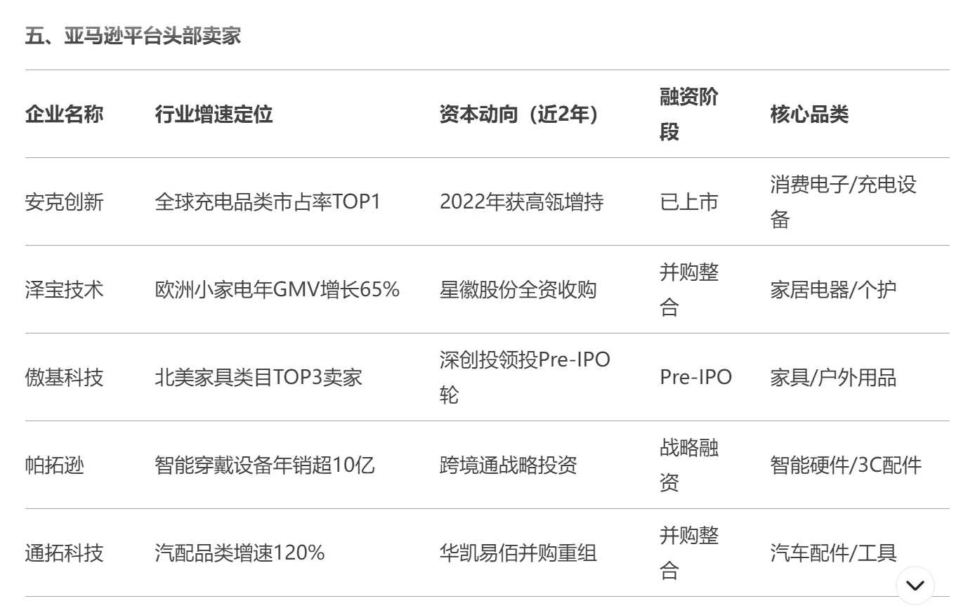 按这个步骤来｜加入能成为原始股东的公司