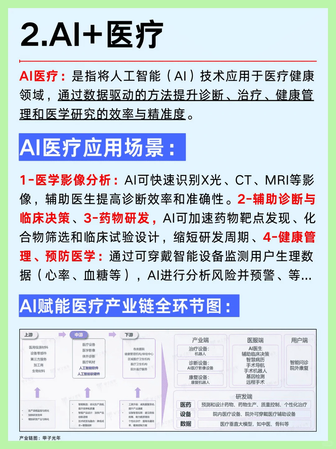 2025年AI大模型六大行业风口全解析