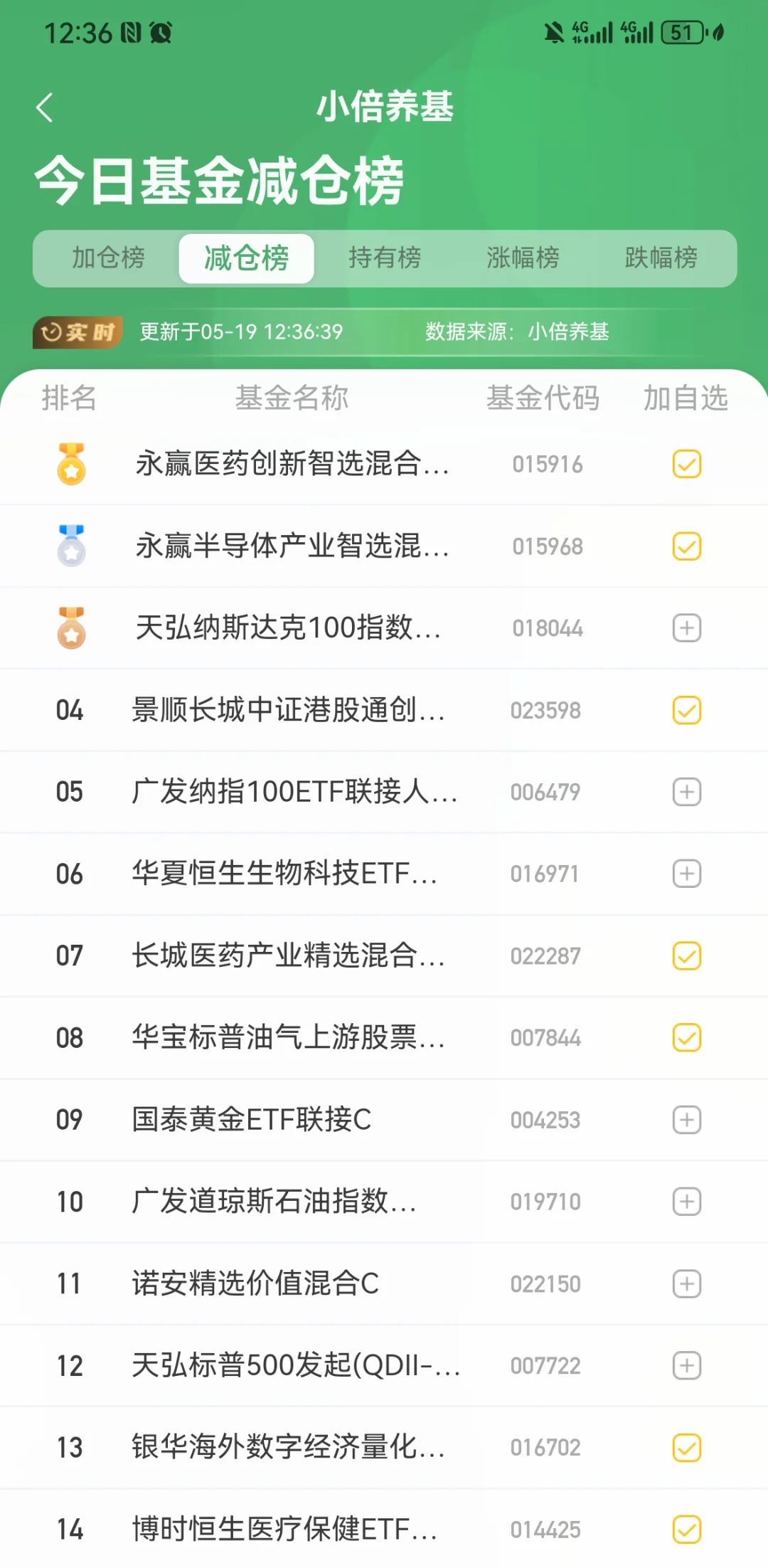机器人，白酒大跌，咋办？