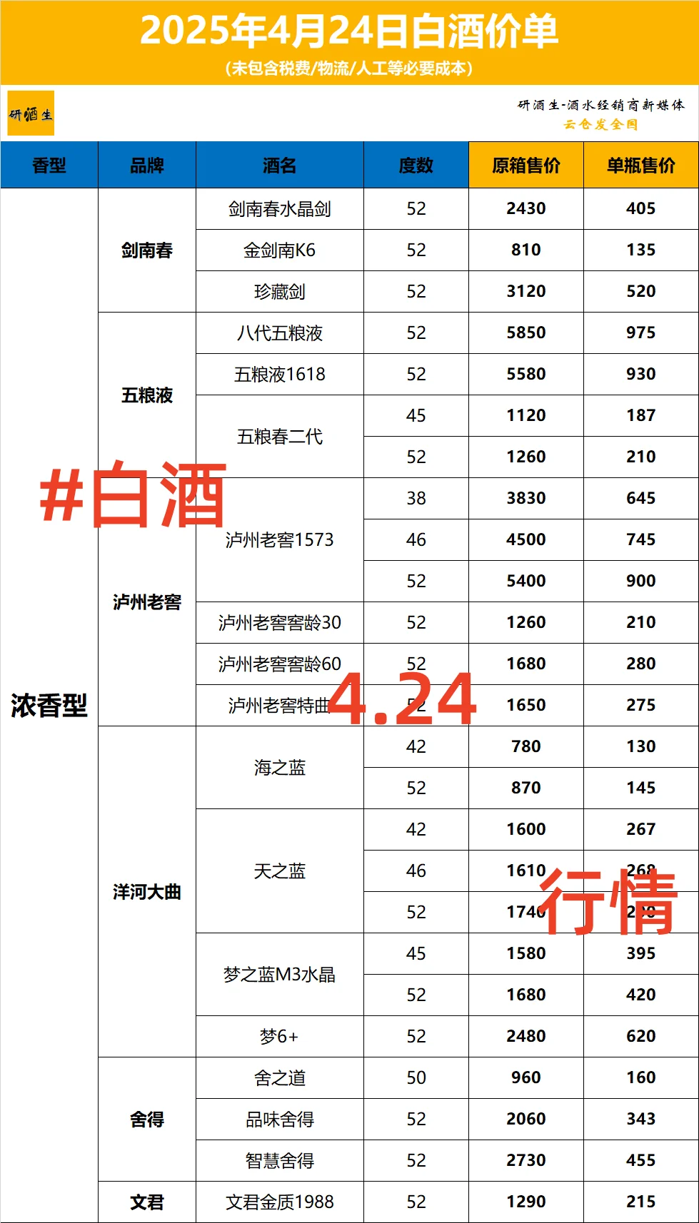 2025.4.24白酒清单