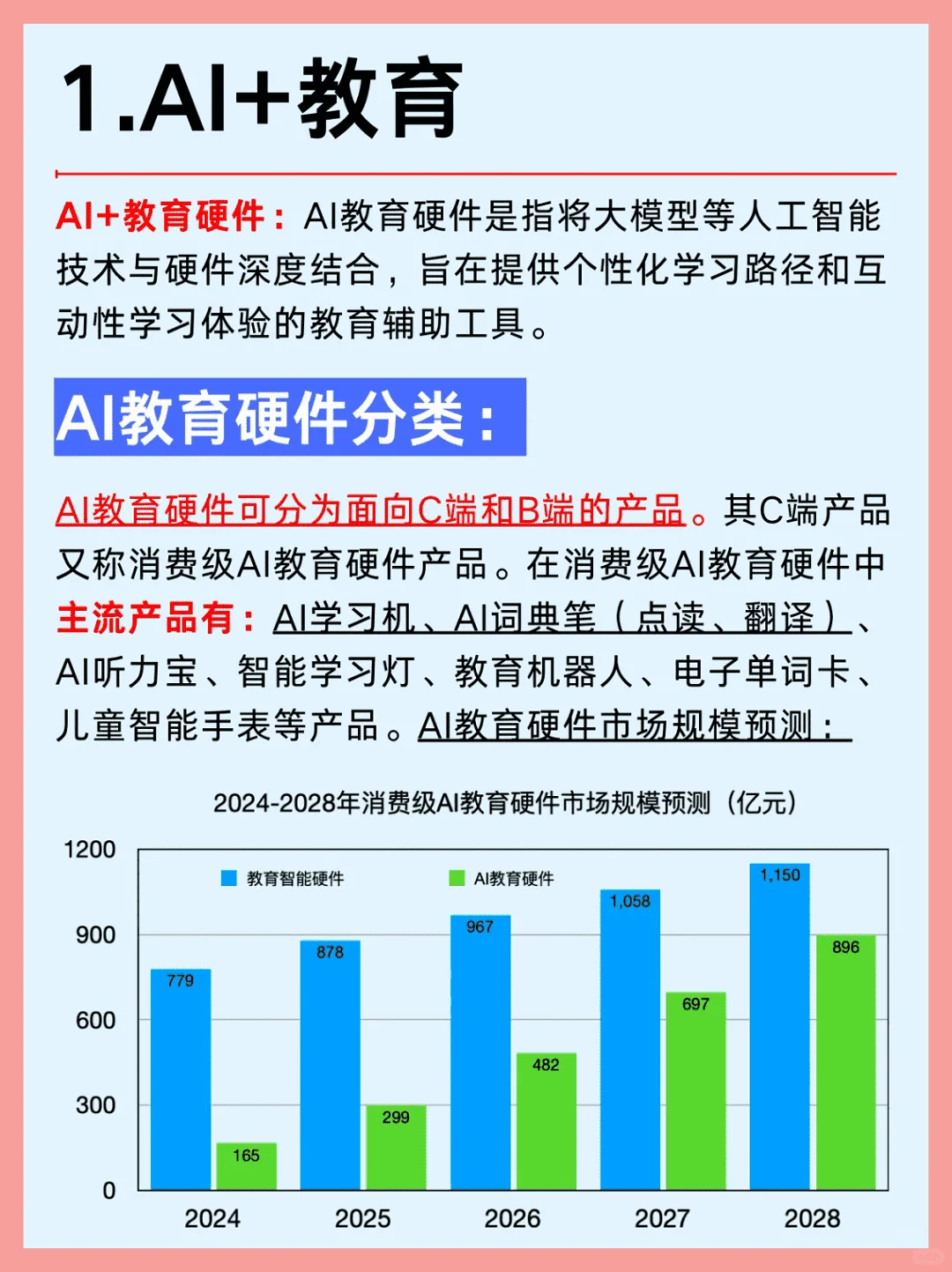 2025年AI大模型六大行业风口全解析