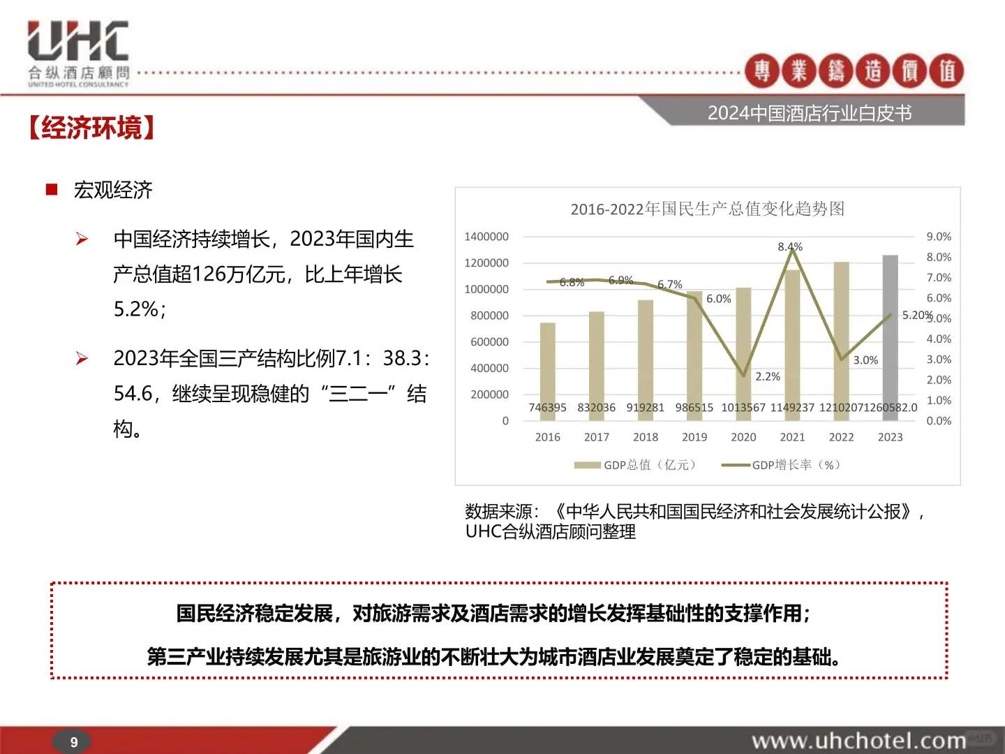 2024年中国酒店行业白皮书深度解析