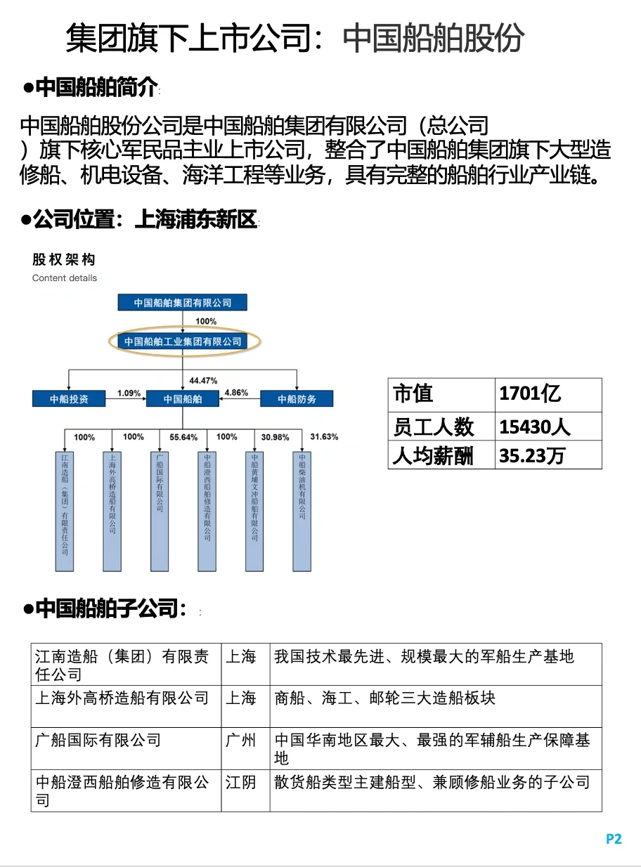 超级央企中国船舶集团，人均薪酬最高超40万