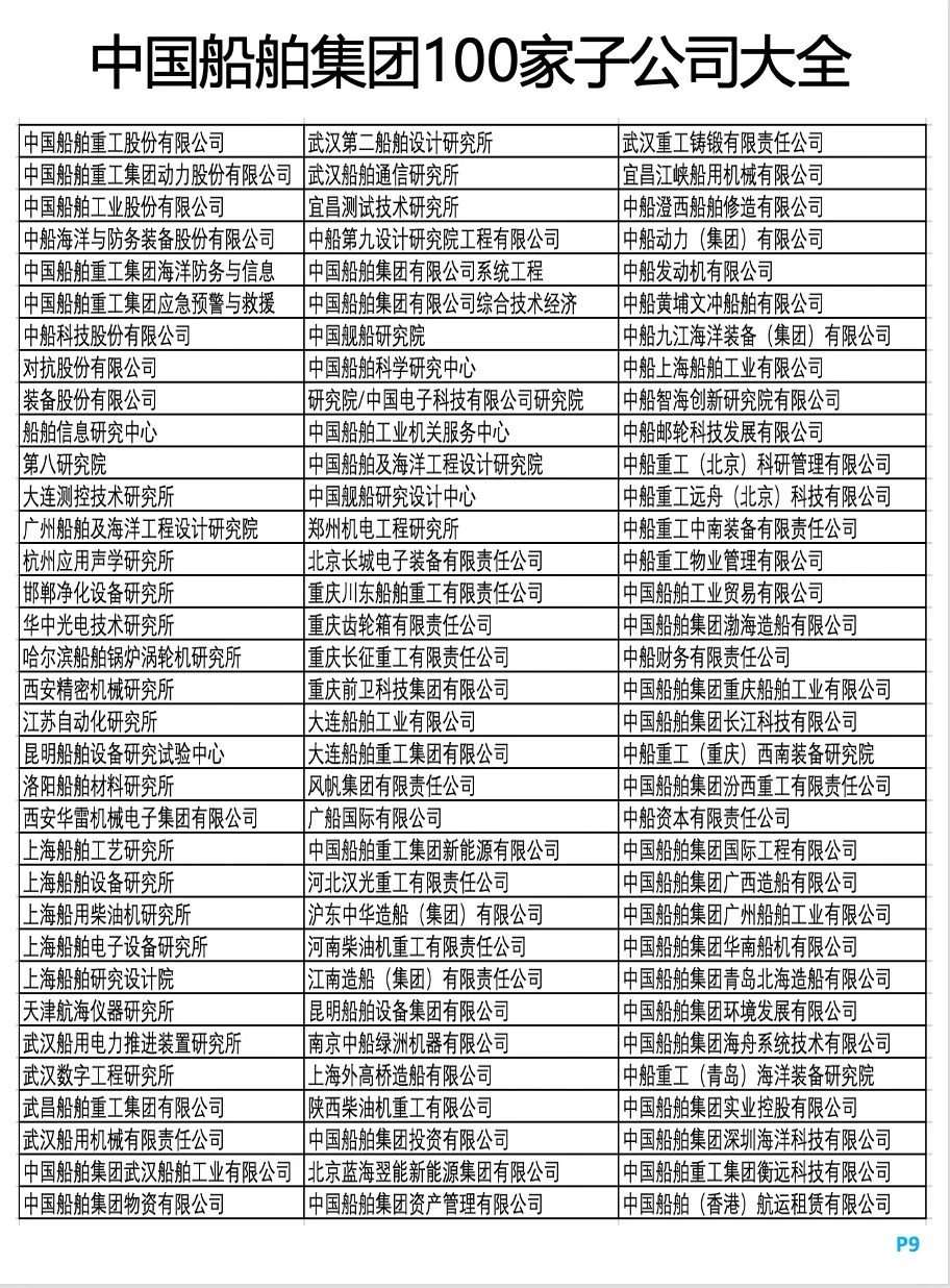超级央企中国船舶集团，人均薪酬最高超40万
