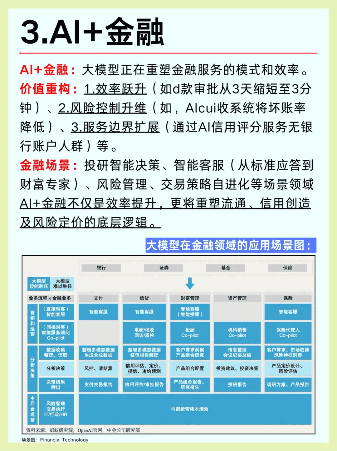 2025年AI大模型六大行业风口全解析