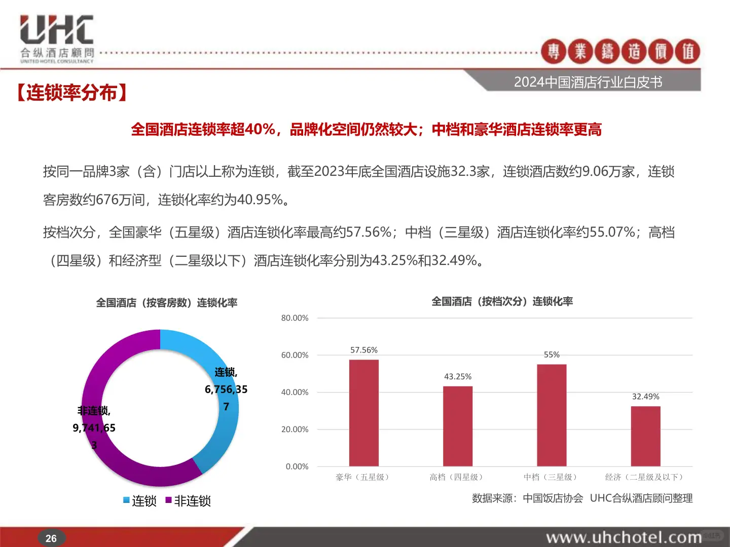 2024年中国酒店行业白皮书深度解析