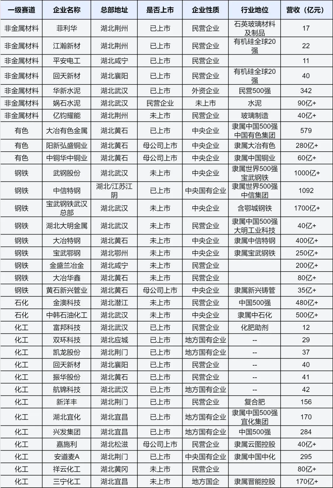 湖北地区130余家发展前景最好的企业解读