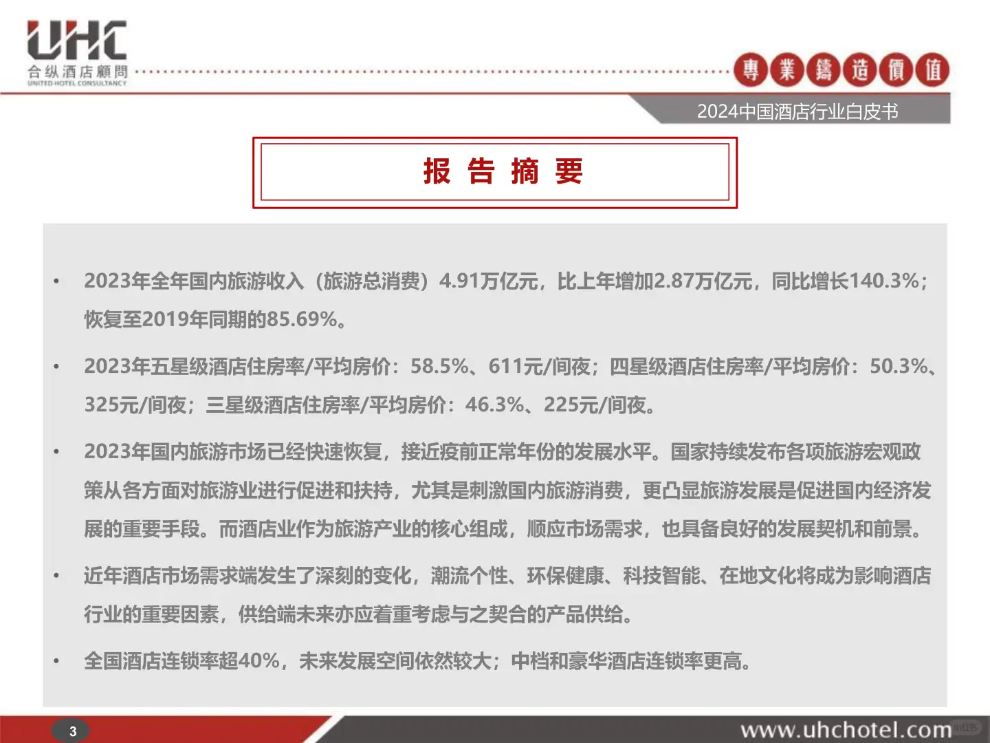 2024年中国酒店行业白皮书深度解析