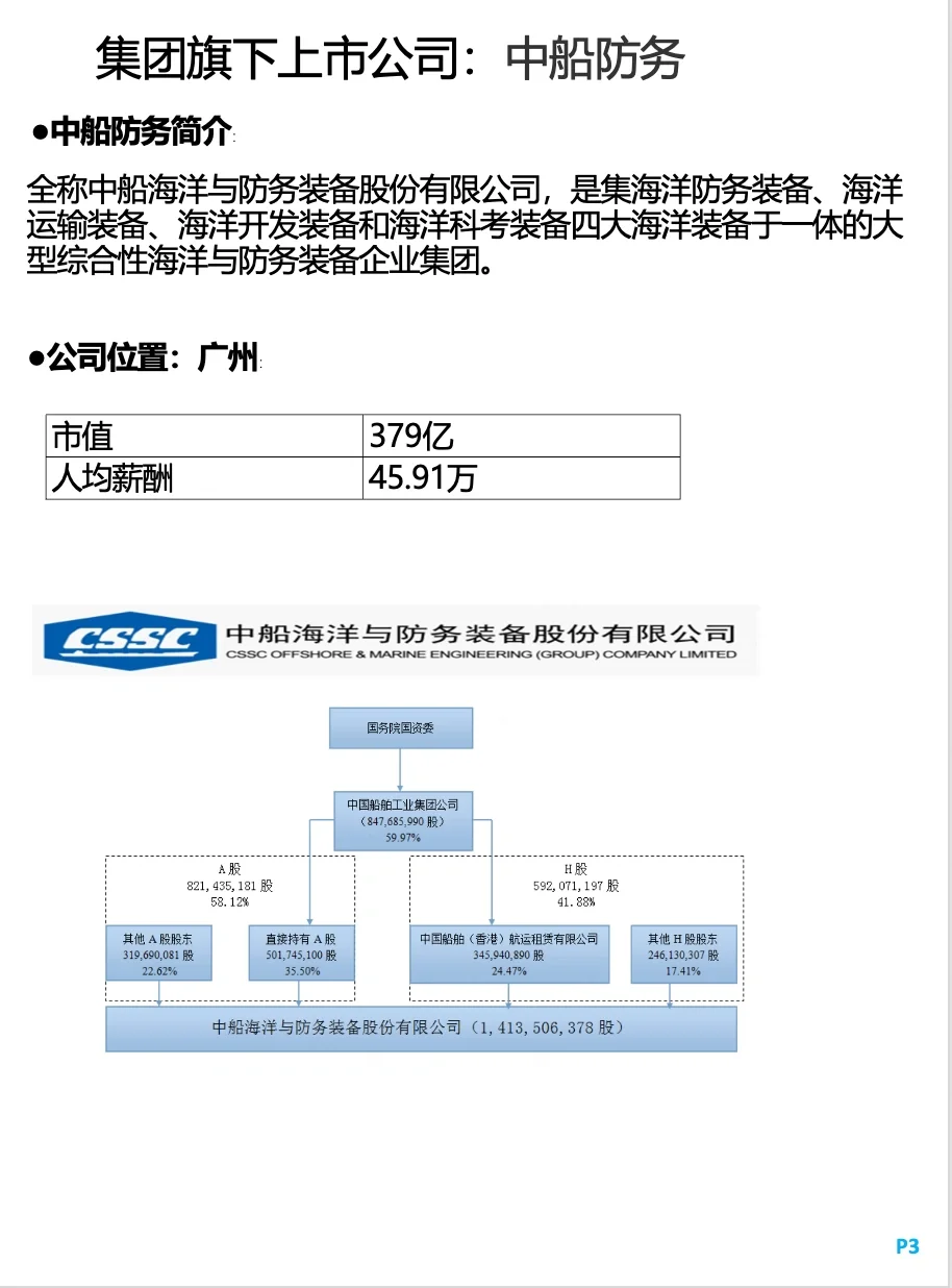 超级央企中国船舶集团，人均薪酬最高超40万