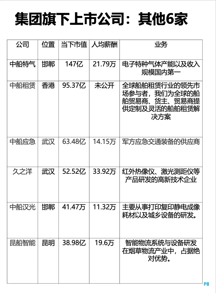 超级央企中国船舶集团，人均薪酬最高超40万