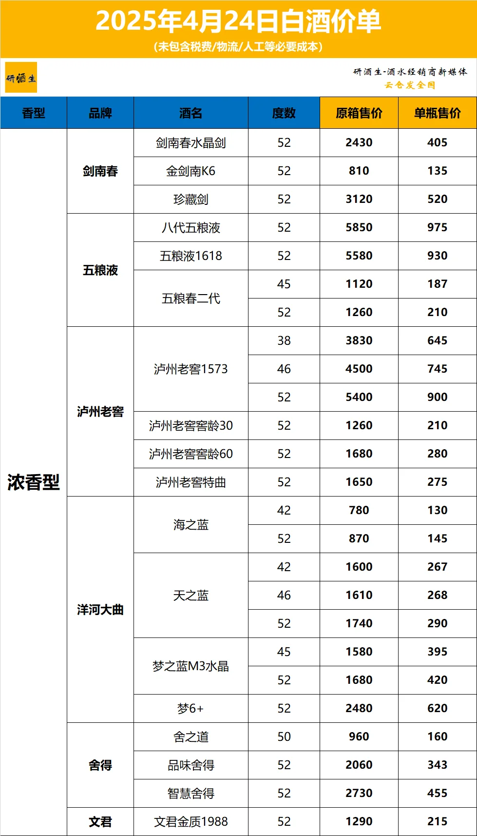 2025.4.24白酒清单