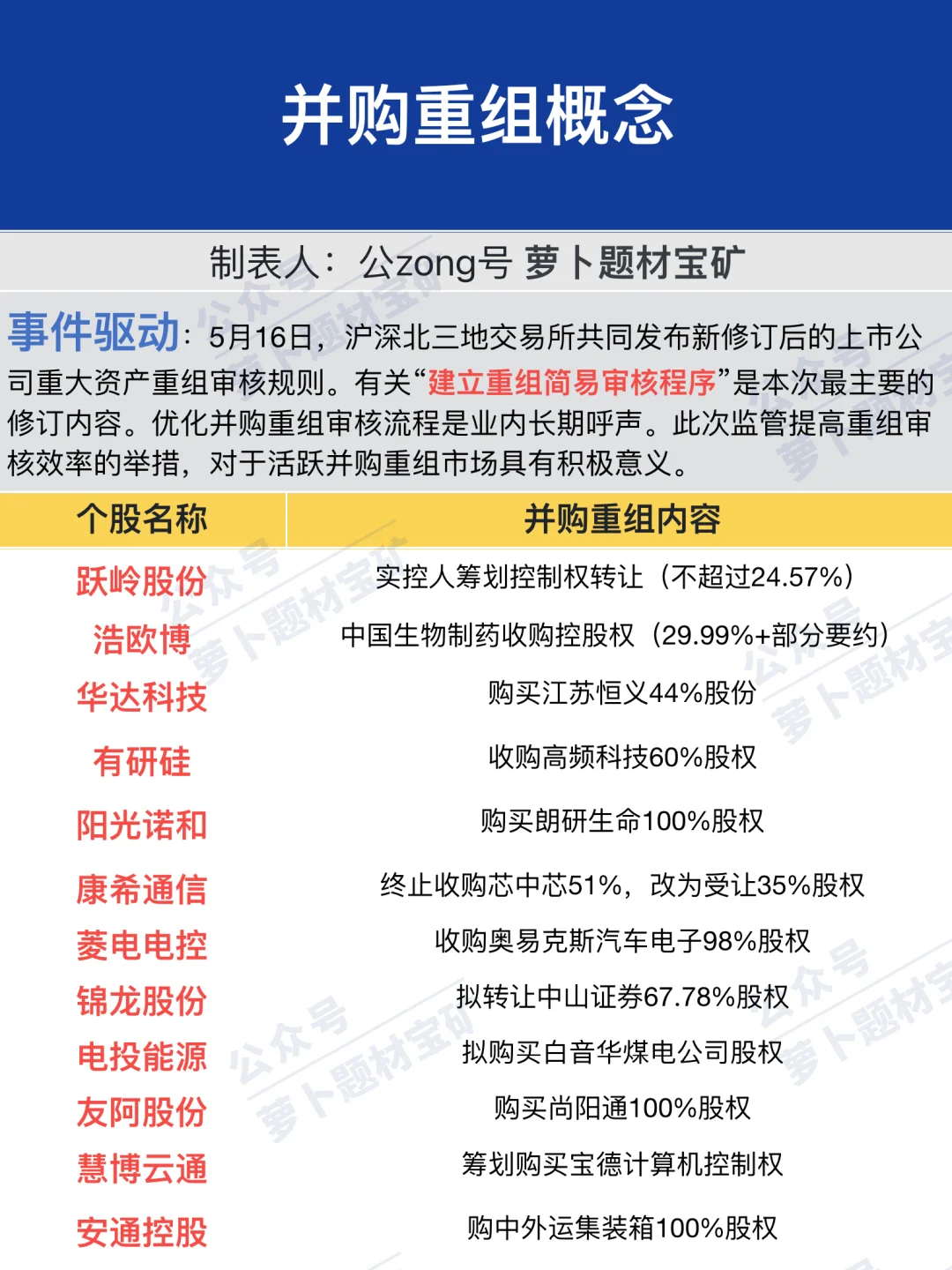并购重组概念梳理
