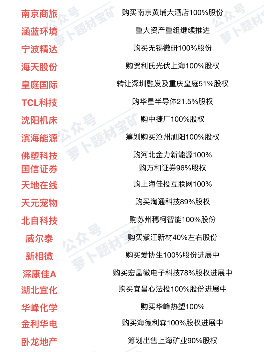并购重组概念梳理