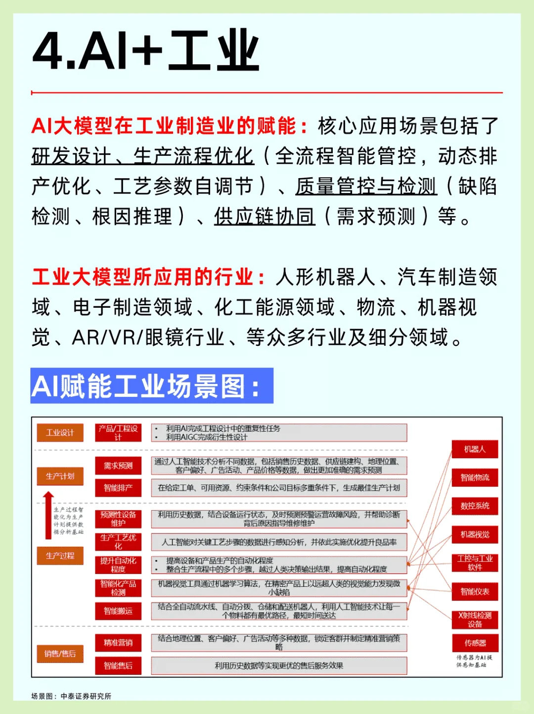 2025年AI大模型六大行业风口全解析