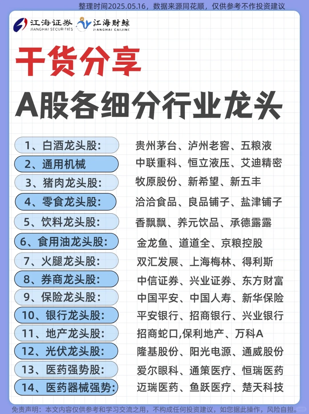 ?2025A股各细分行业龙头股名单（100只）