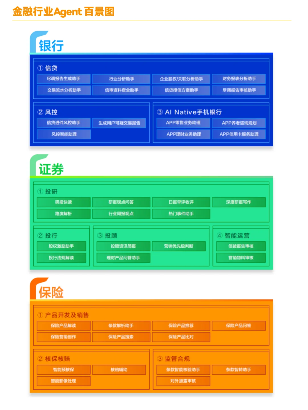 100个AI Agent金融行业案例重塑金融场景