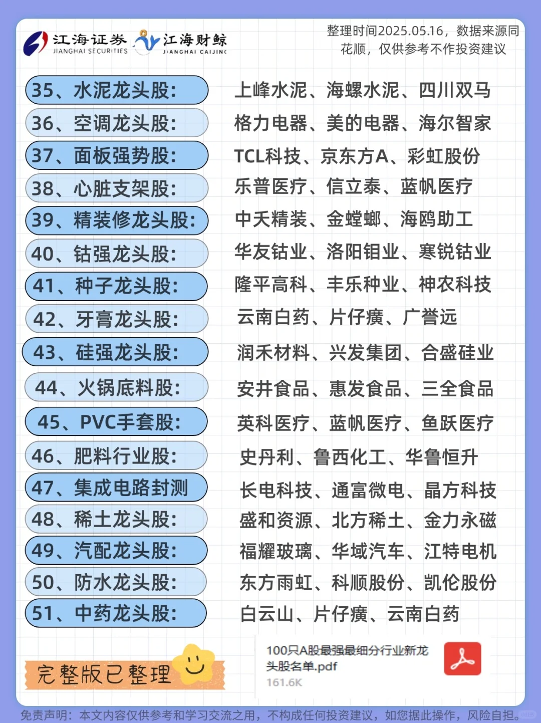 ?2025A股各细分行业龙头股名单（100只）