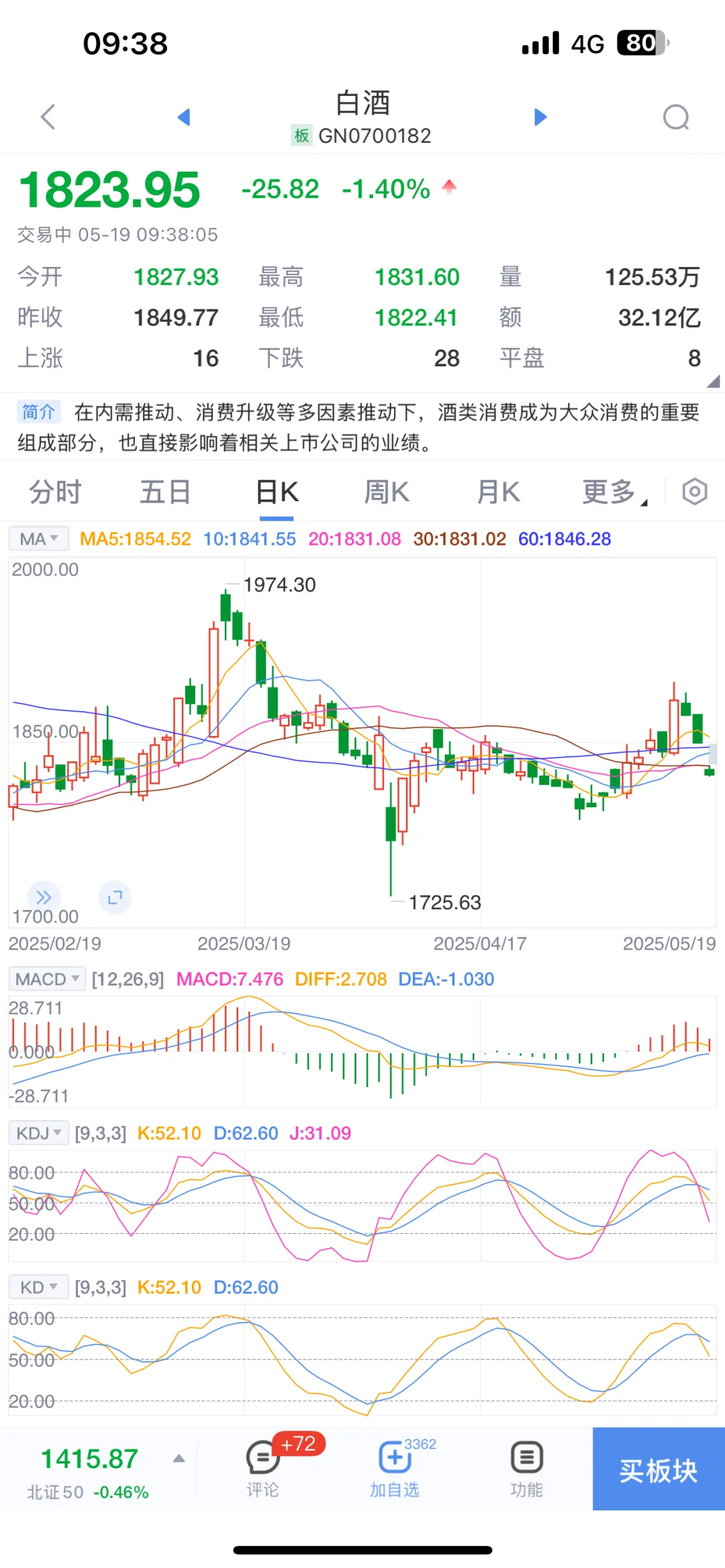 白酒醉人