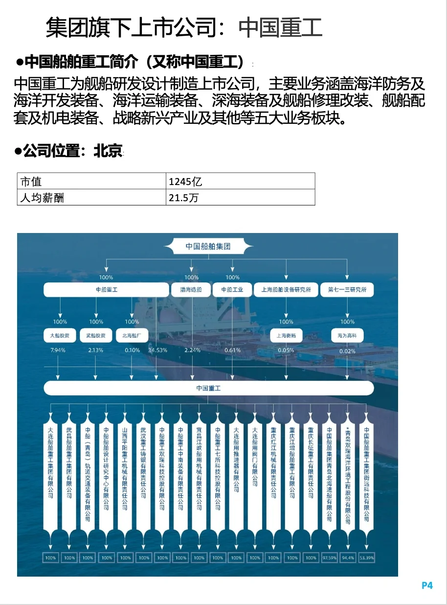 超级央企中国船舶集团，人均薪酬最高超40万