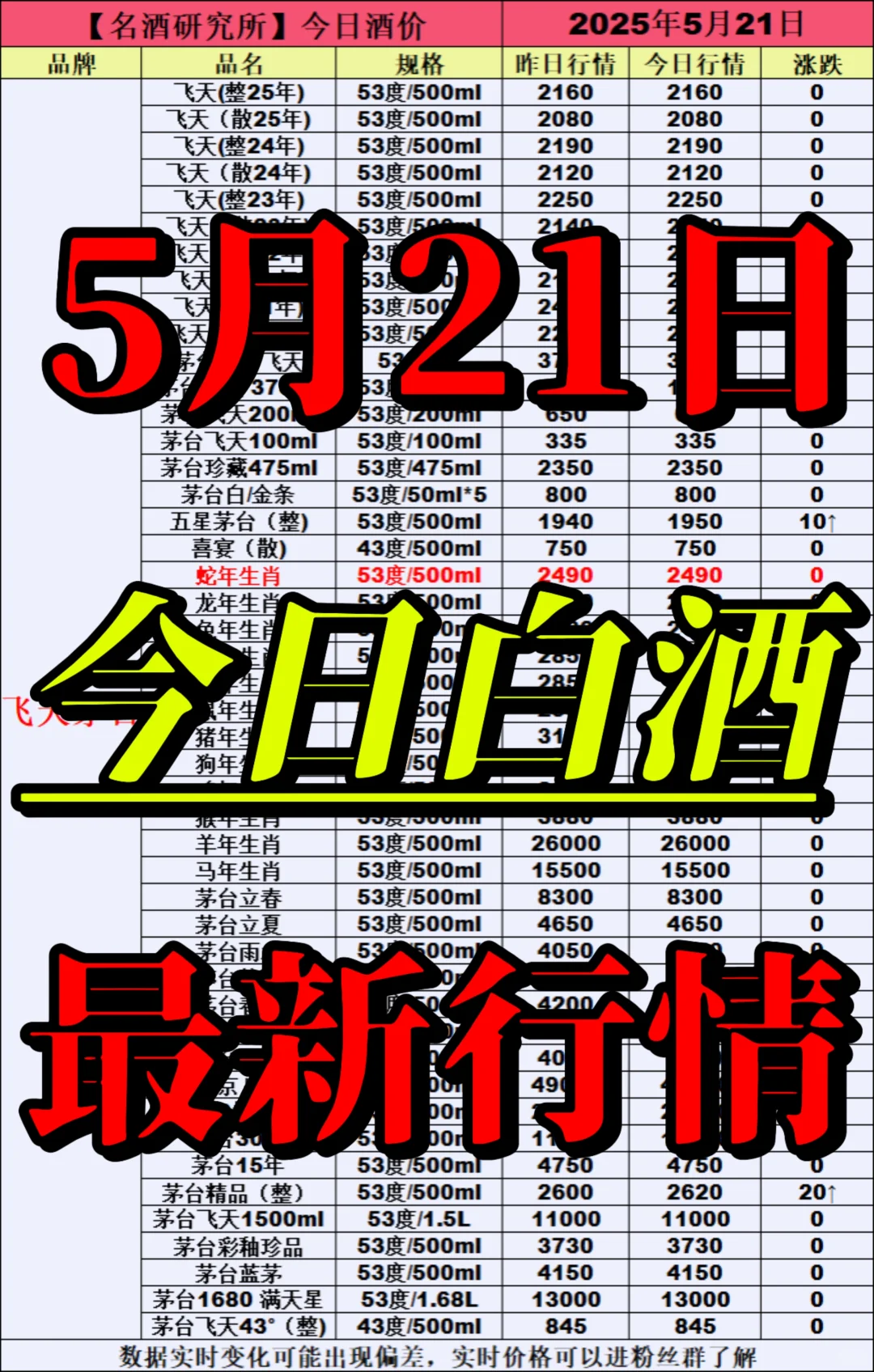 ❤5月21日今日白酒行情最新动态❤