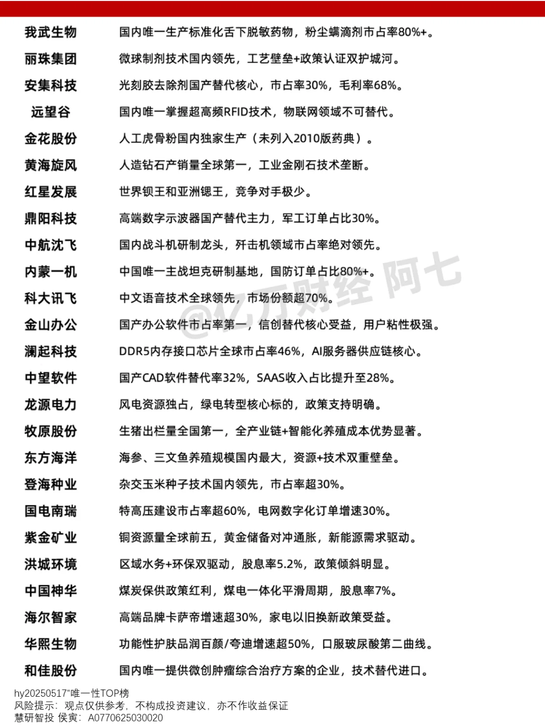 具备长期竞争优势的行业龙头TOP50
