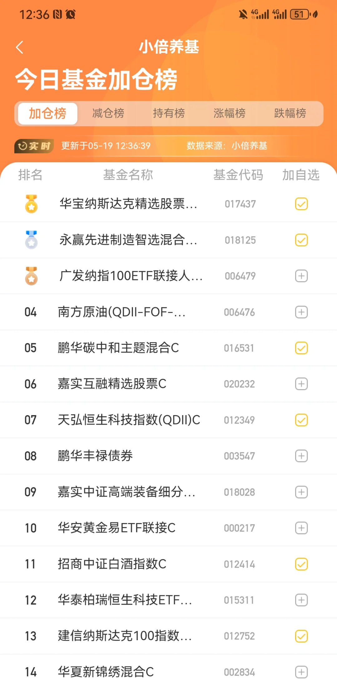 机器人，白酒大跌，咋办？
