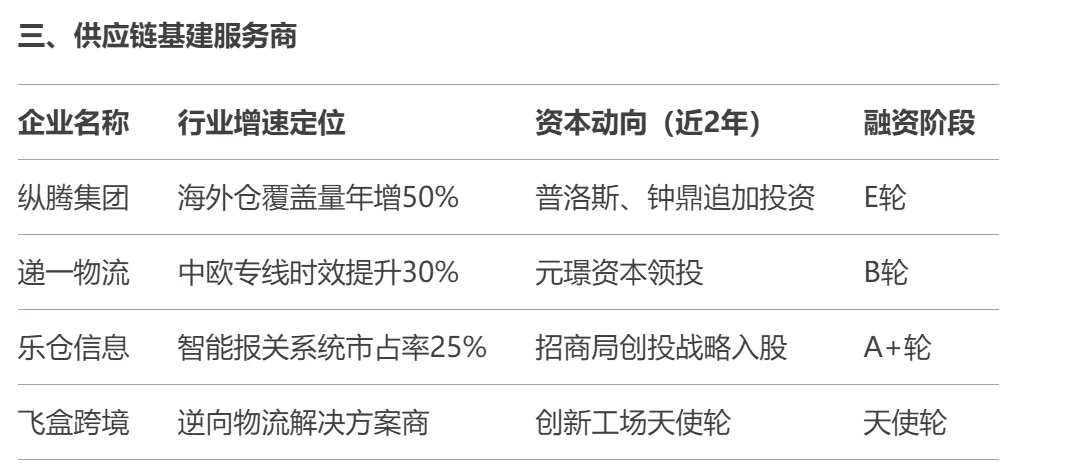 按这个步骤来｜加入能成为原始股东的公司