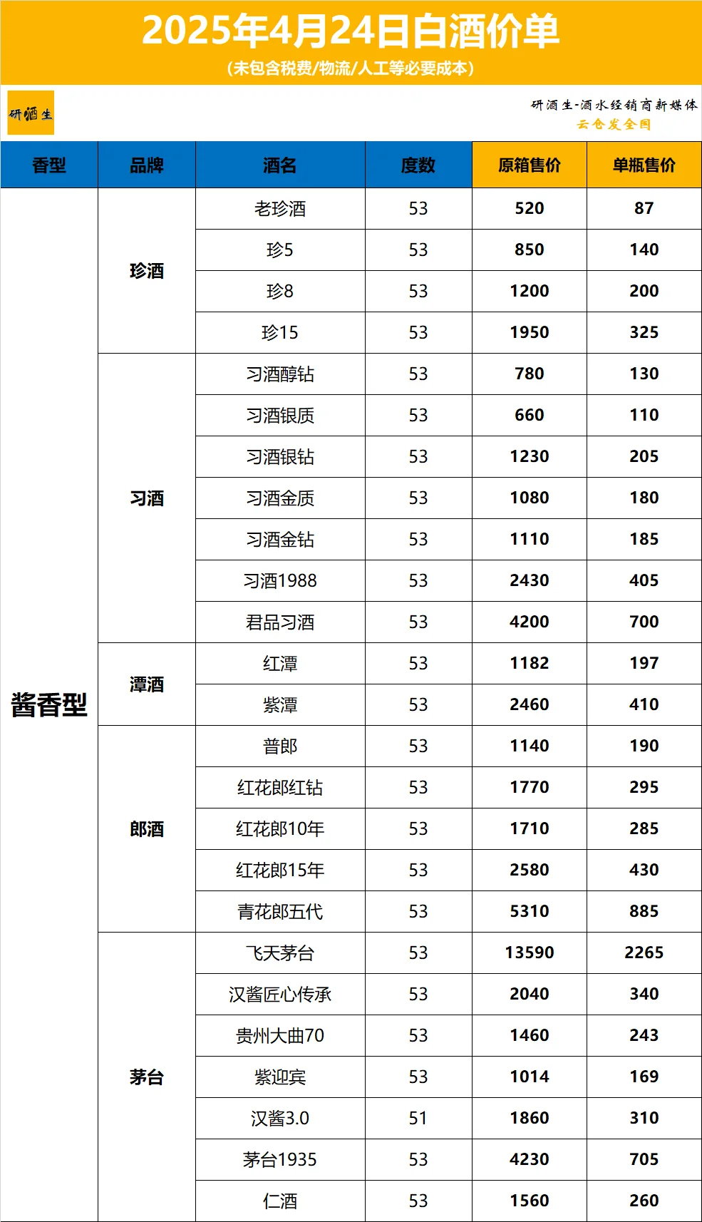 2025.4.24白酒清单