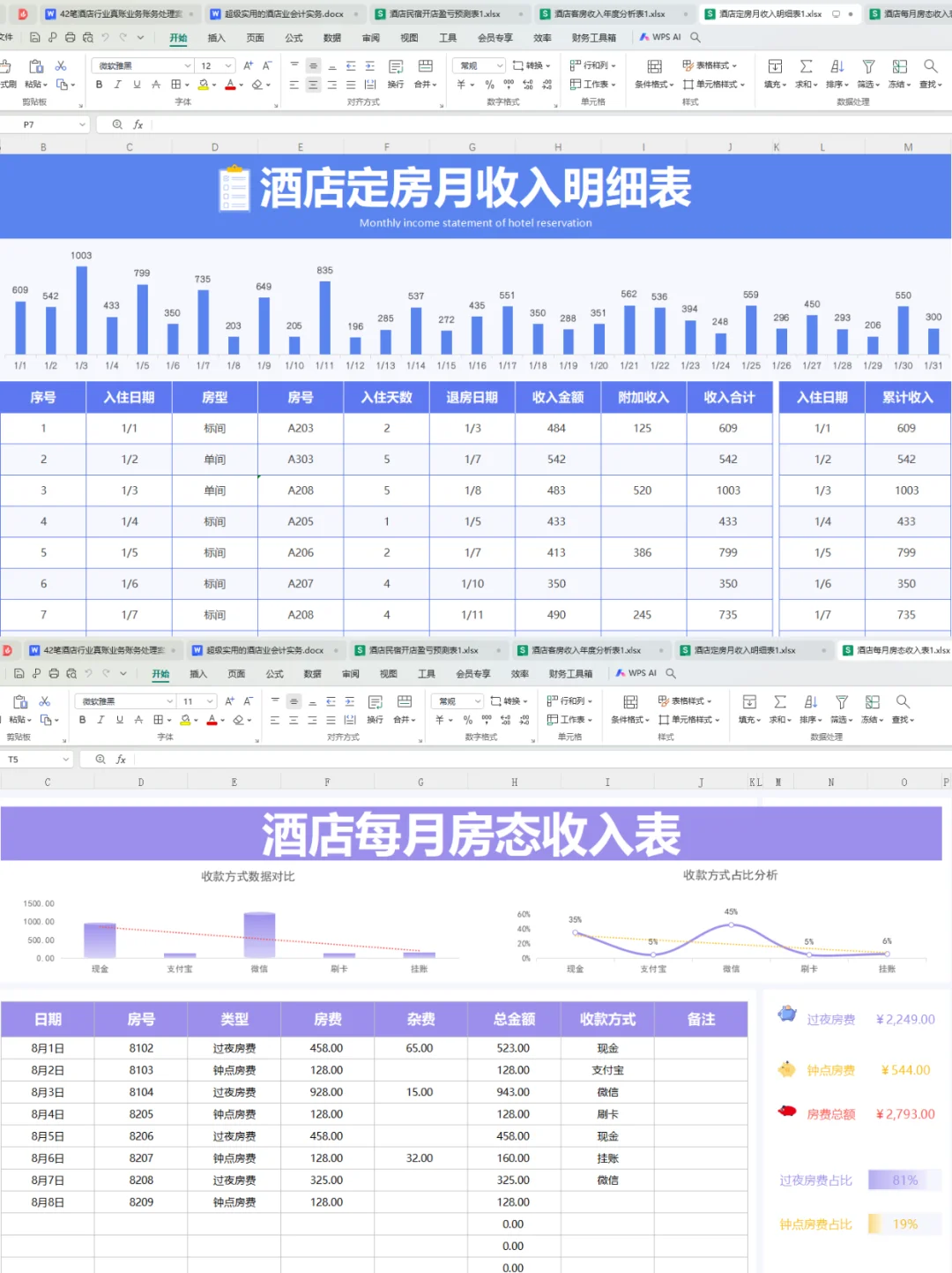 月入6300的酒店会计，酒店的账一点也不难！