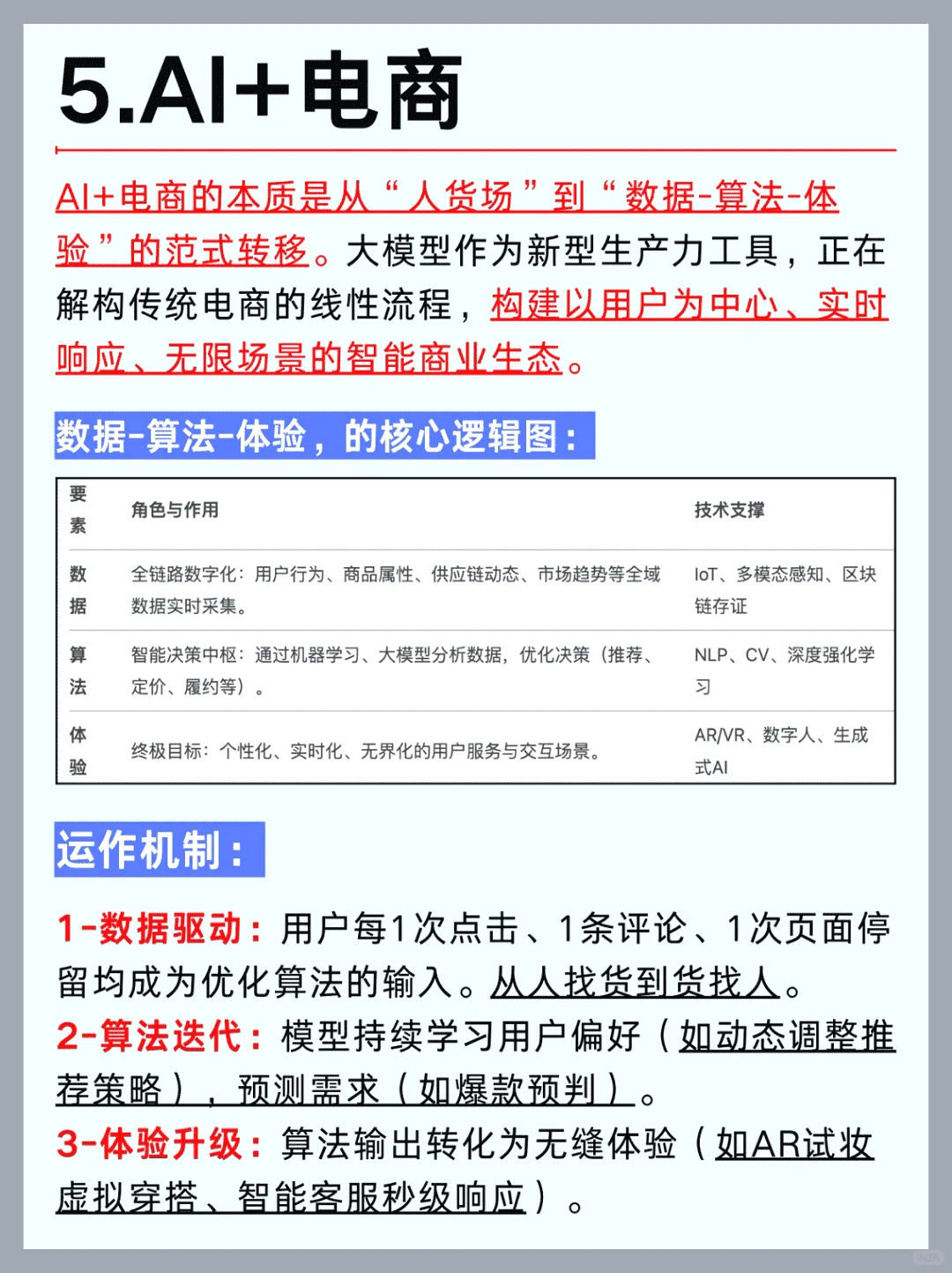 2025年AI大模型六大行业风口全解析