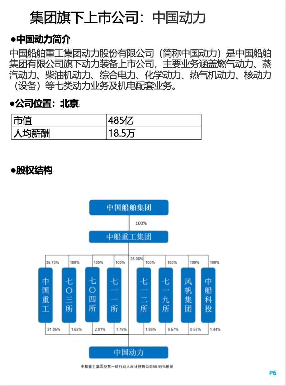 超级央企中国船舶集团，人均薪酬最高超40万
