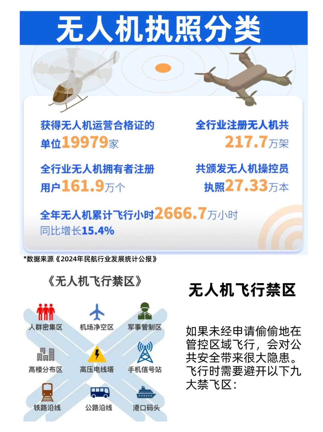 2025年全球无人机公司排行榜