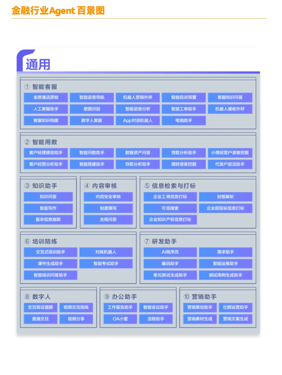 100个AI Agent金融行业案例重塑金融场景