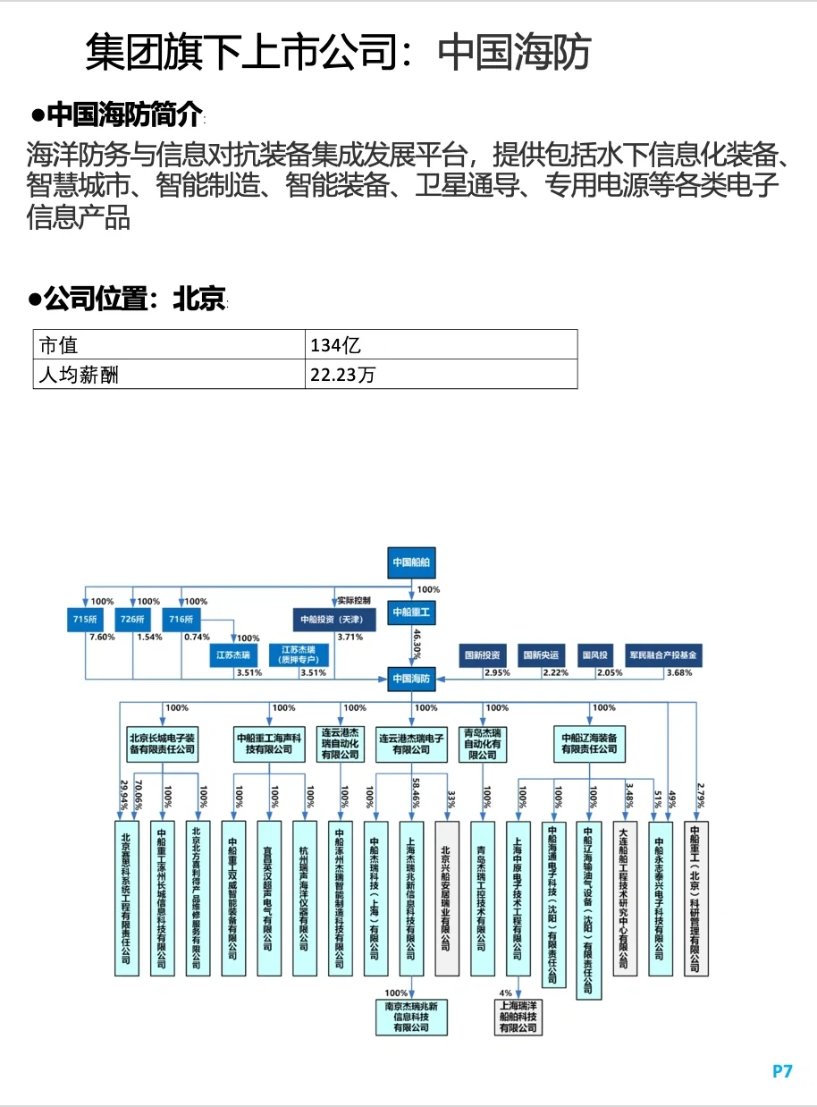 超级央企中国船舶集团，人均薪酬最高超40万