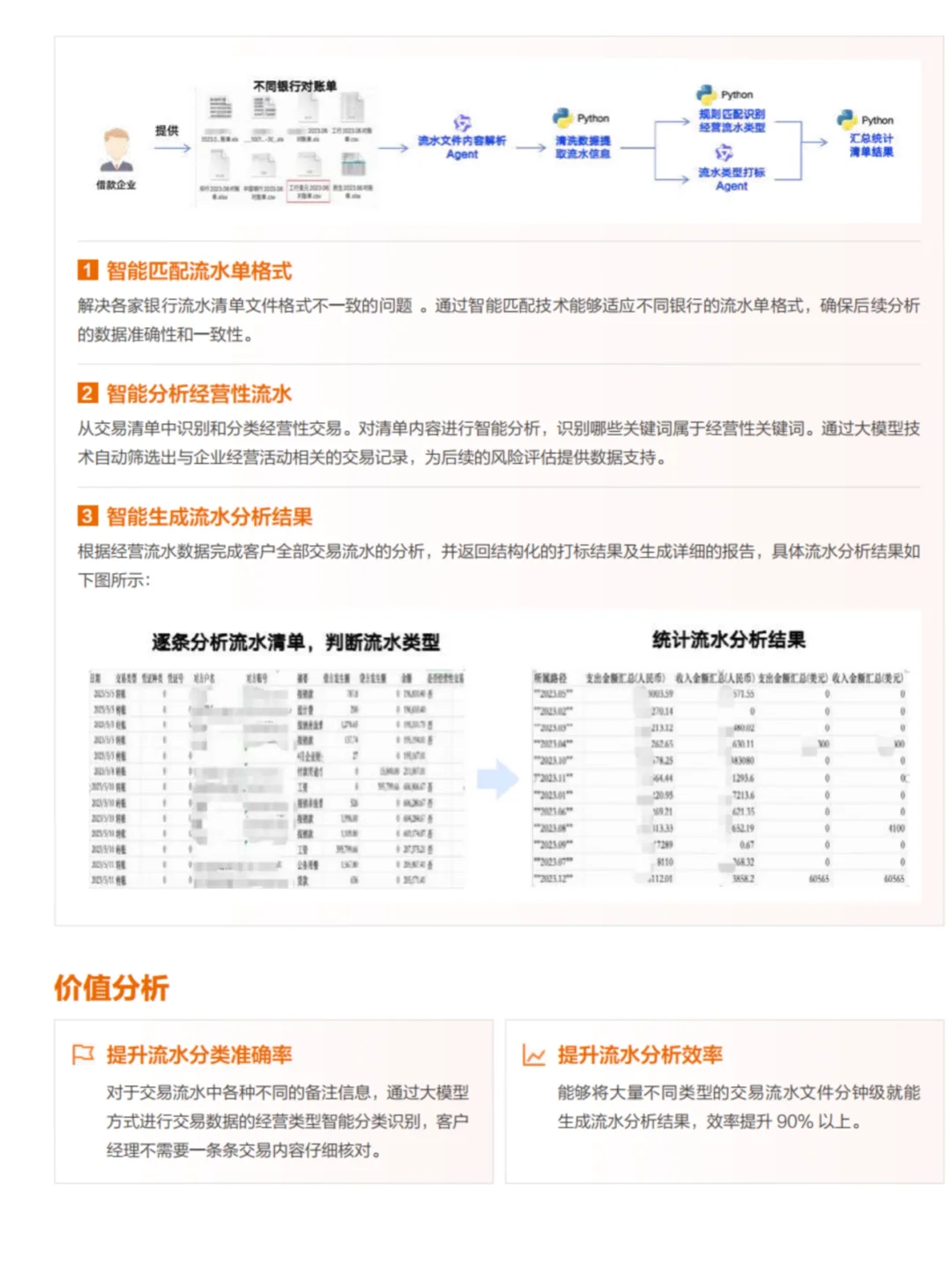 100个AI Agent金融行业案例重塑金融场景