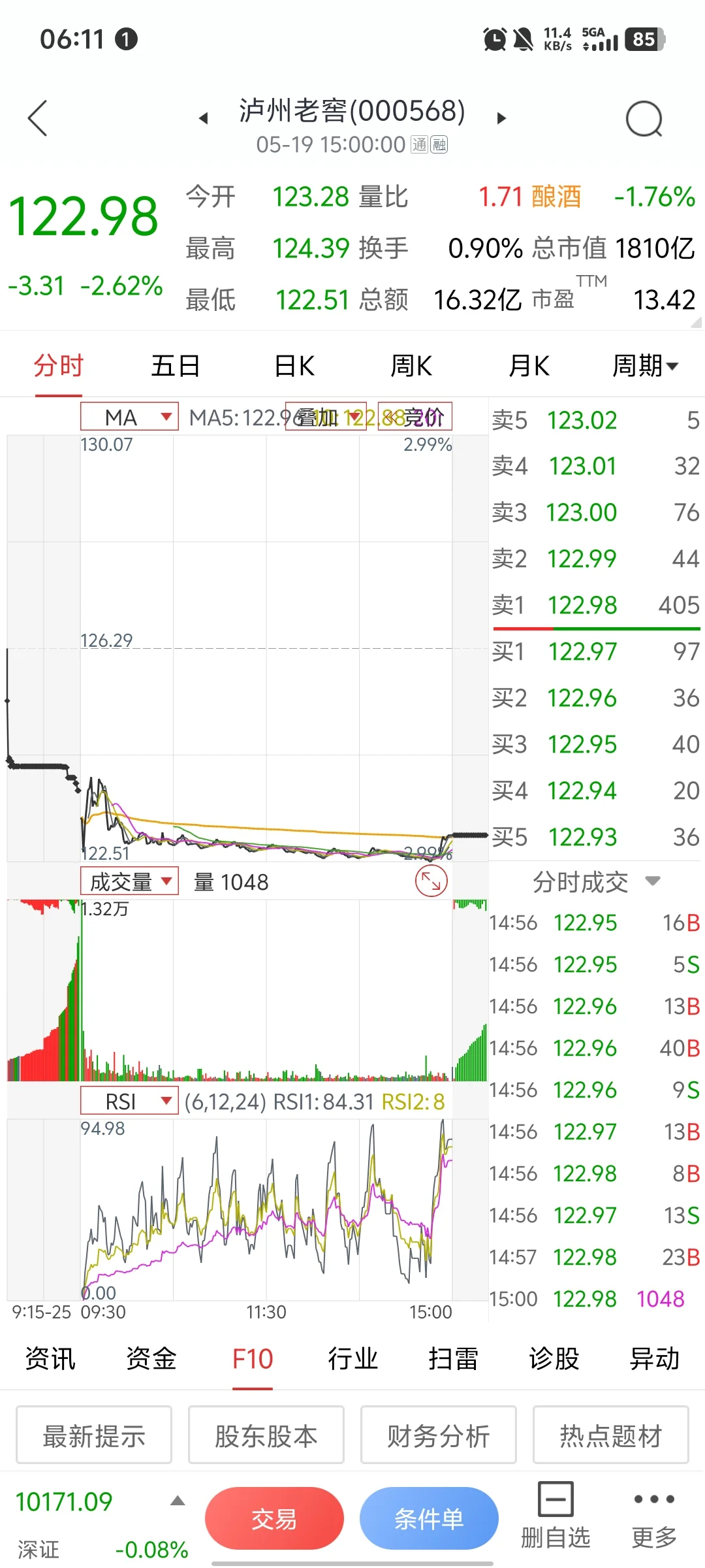 昨天买了一瓶泸州老窖