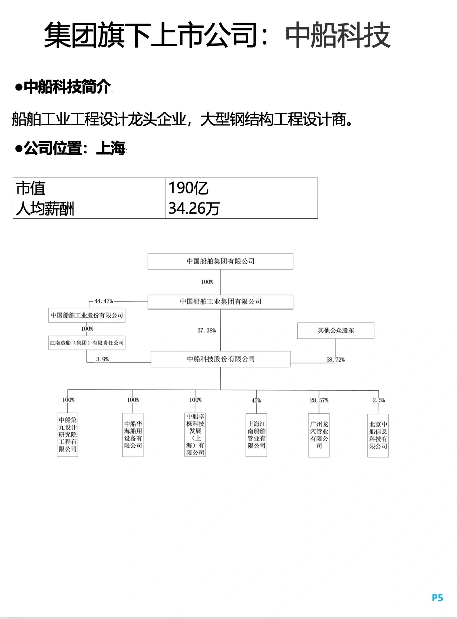 超级央企中国船舶集团，人均薪酬最高超40万
