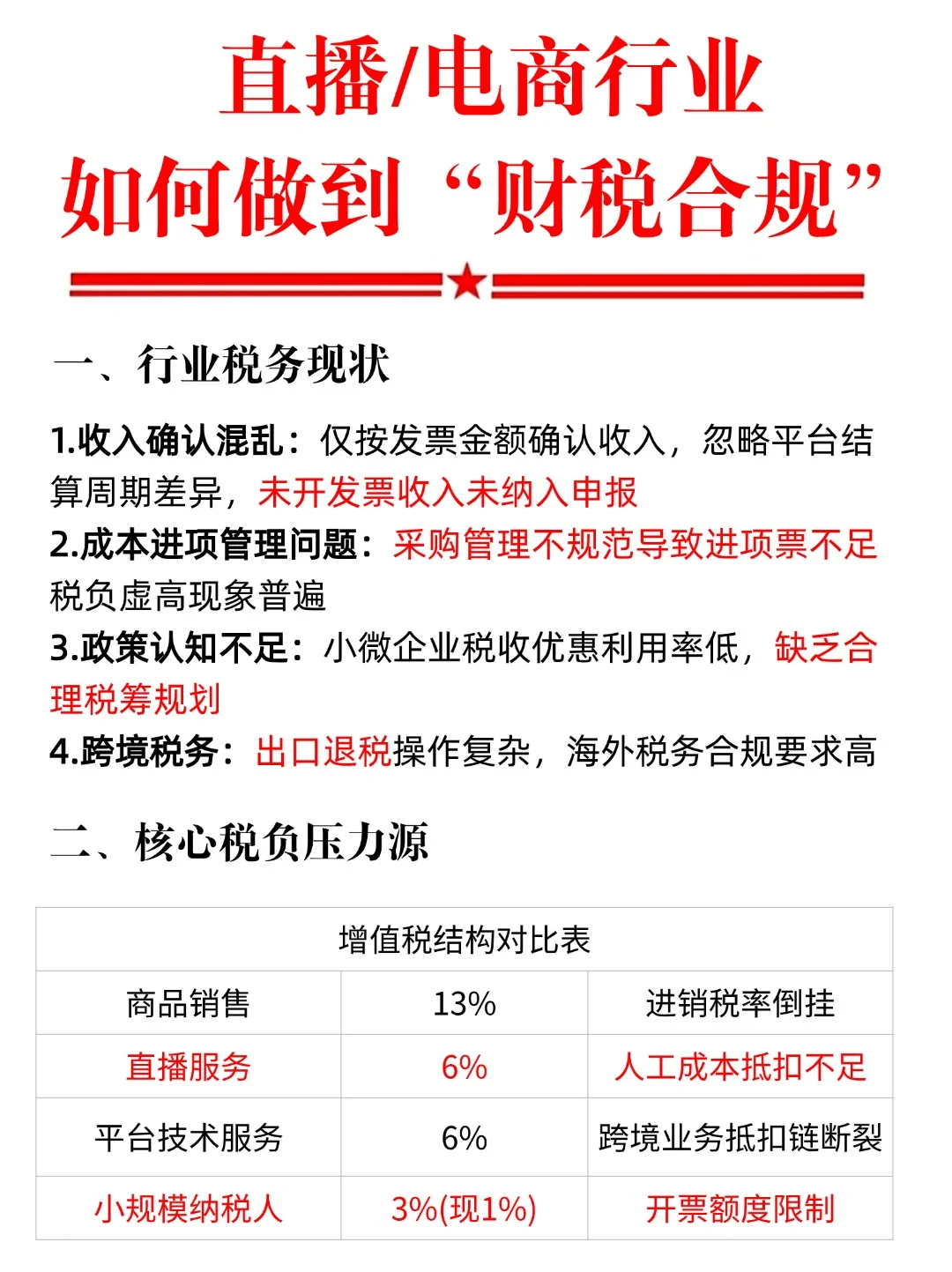 直播/电商行业企业如何做到财税合规