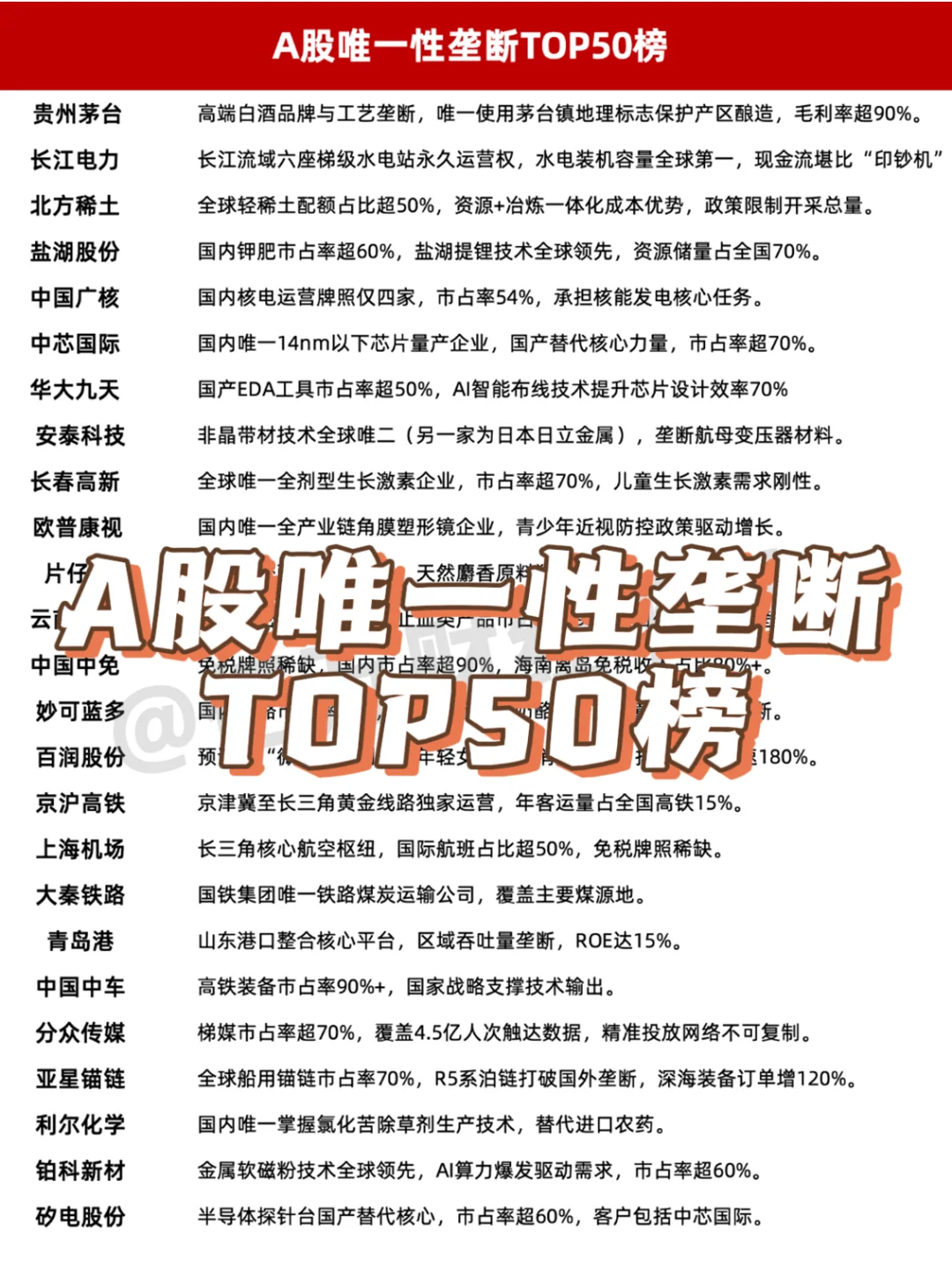 具备长期竞争优势的行业龙头TOP50