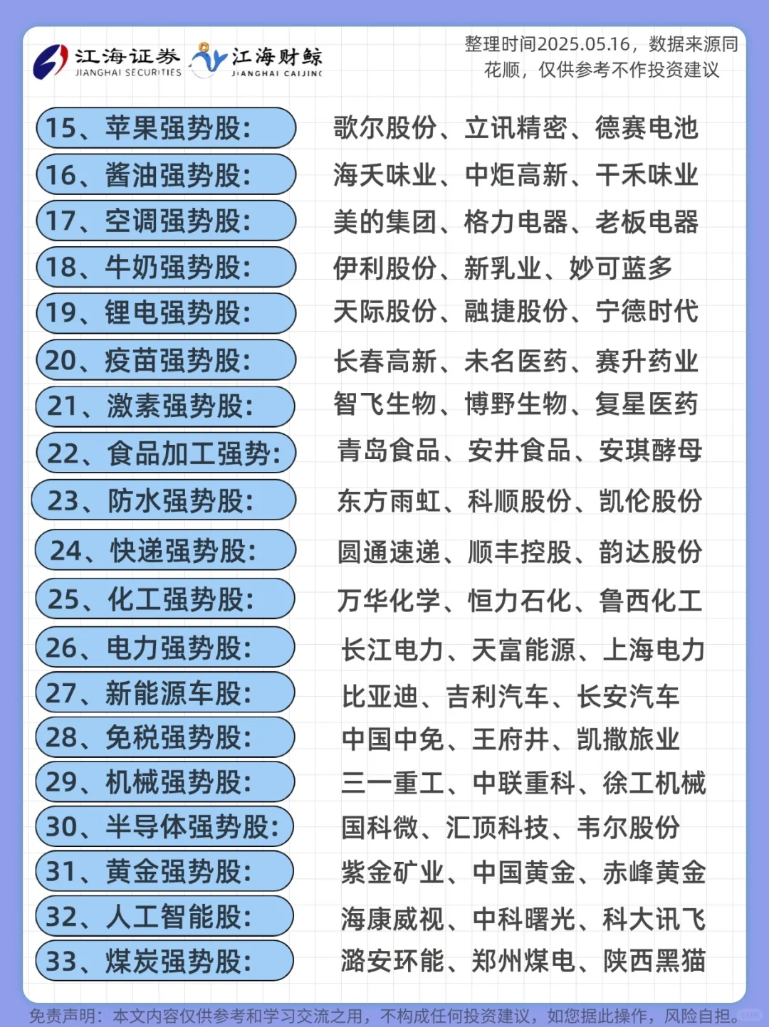 ?2025A股各细分行业龙头股名单（100只）