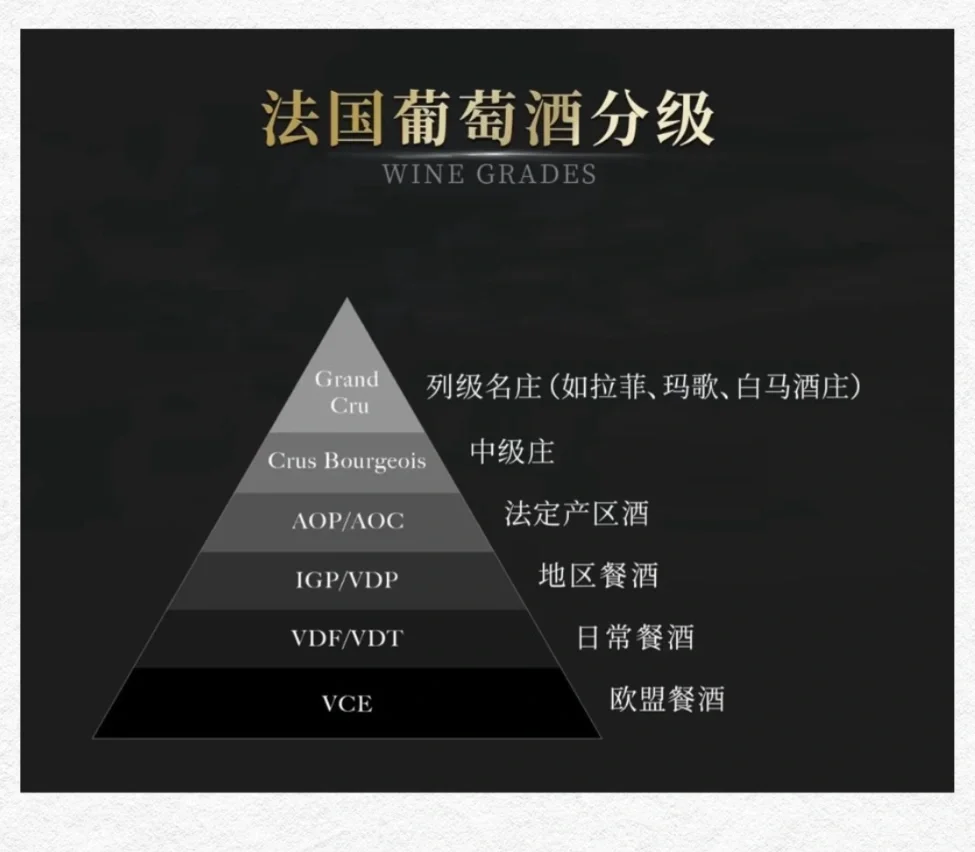 ?法国葡萄酒分级扫盲｜谁说IGP一定输给AOC？