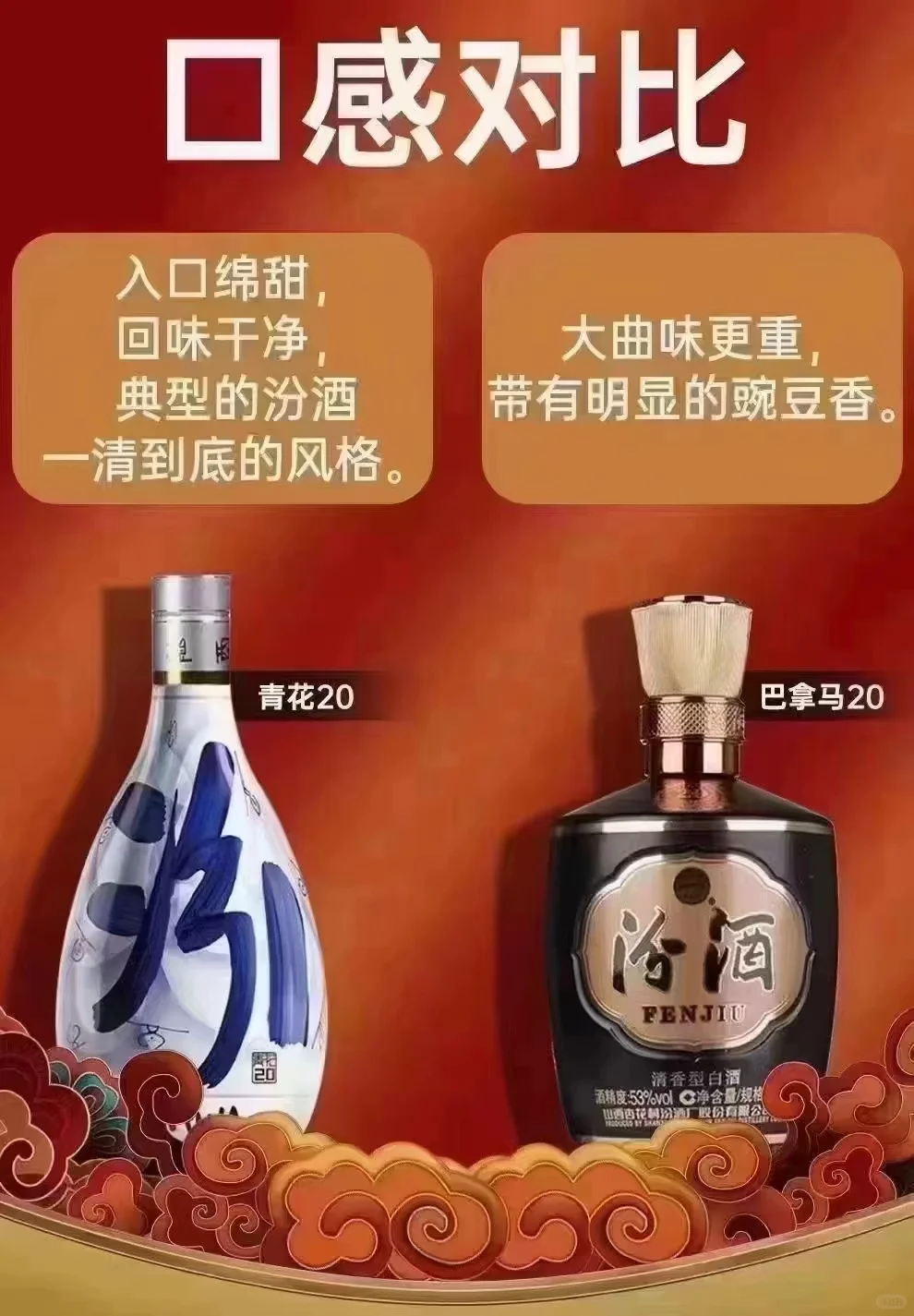 巴拿马20与青花20的定位对比