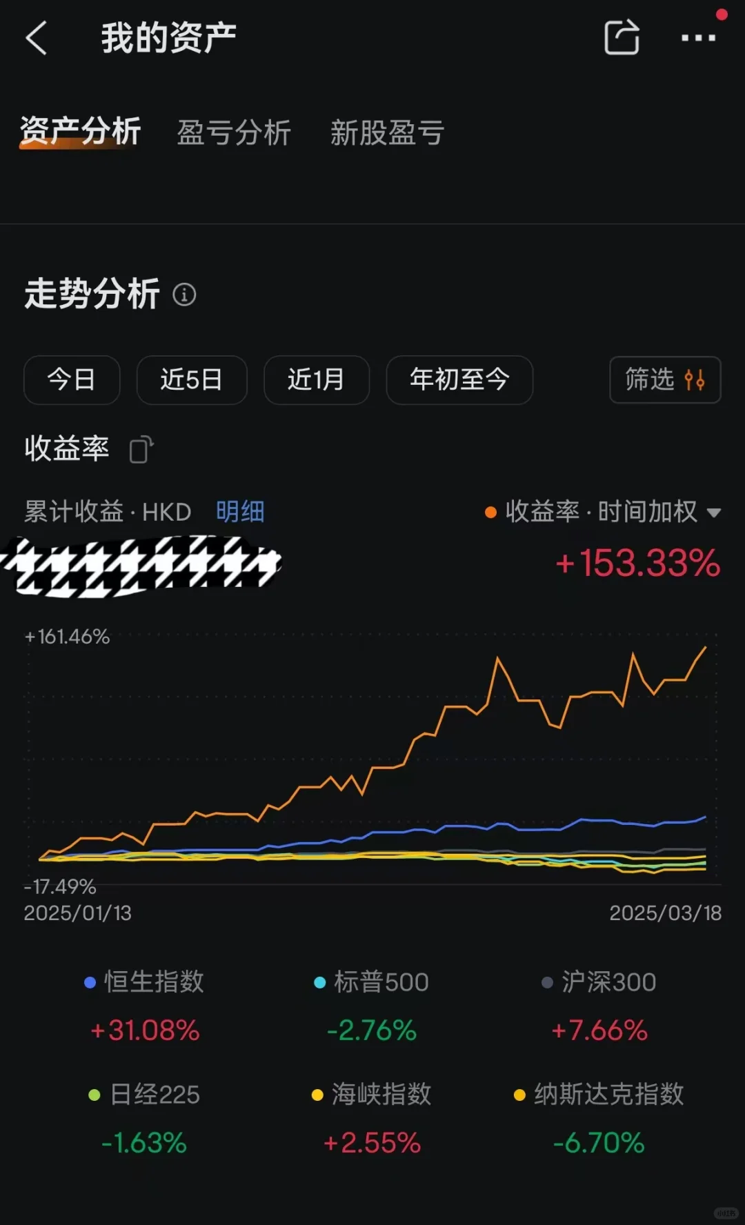 如何选股，选到牛股，我再发一次详尽版。