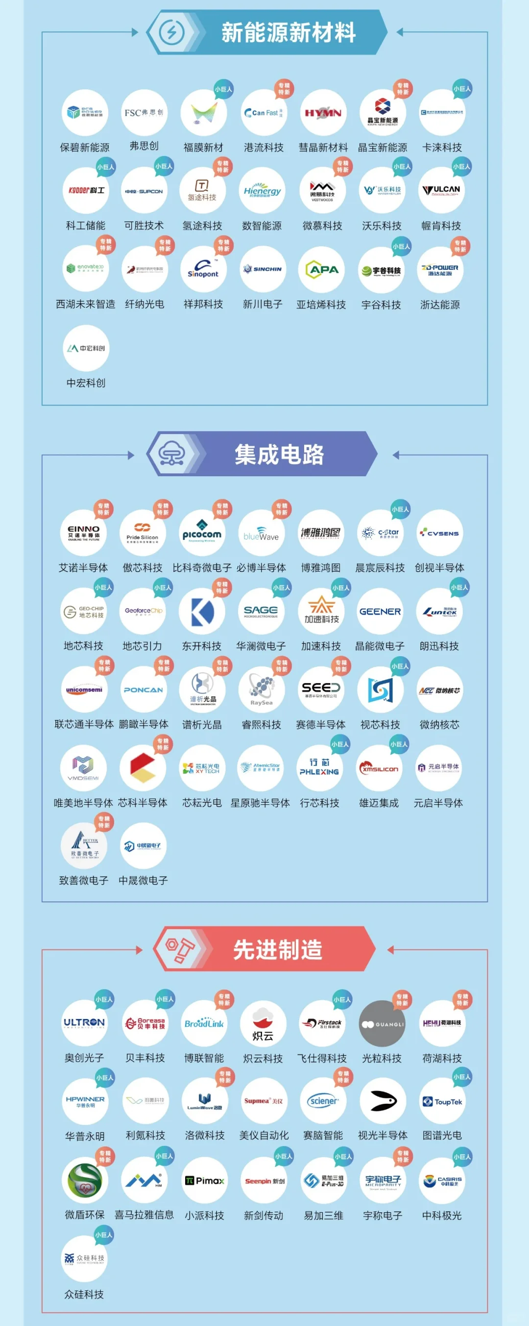 最新发布，杭州2025年最新独角兽名单！快来看