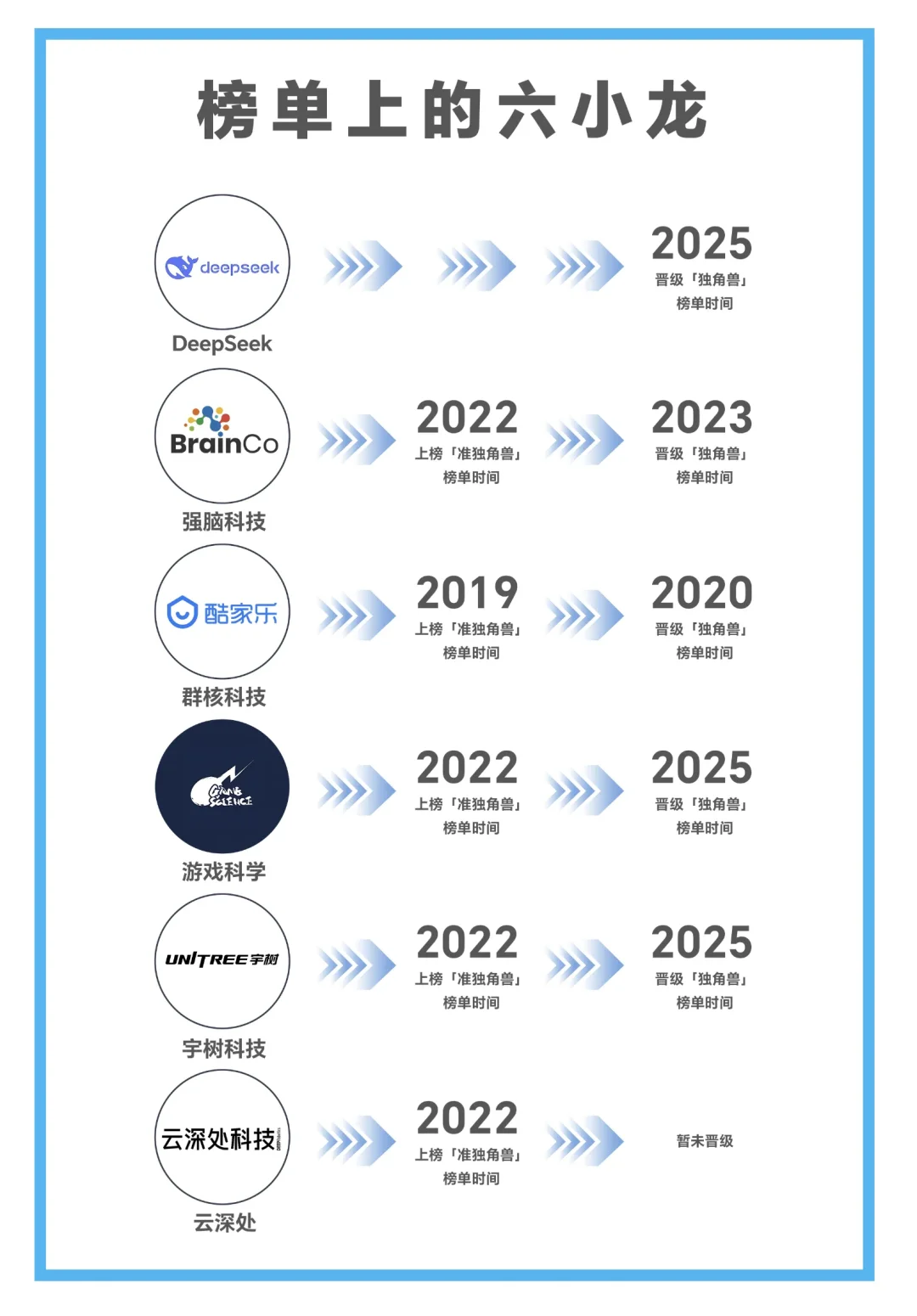 最新发布，杭州2025年最新独角兽名单！快来看