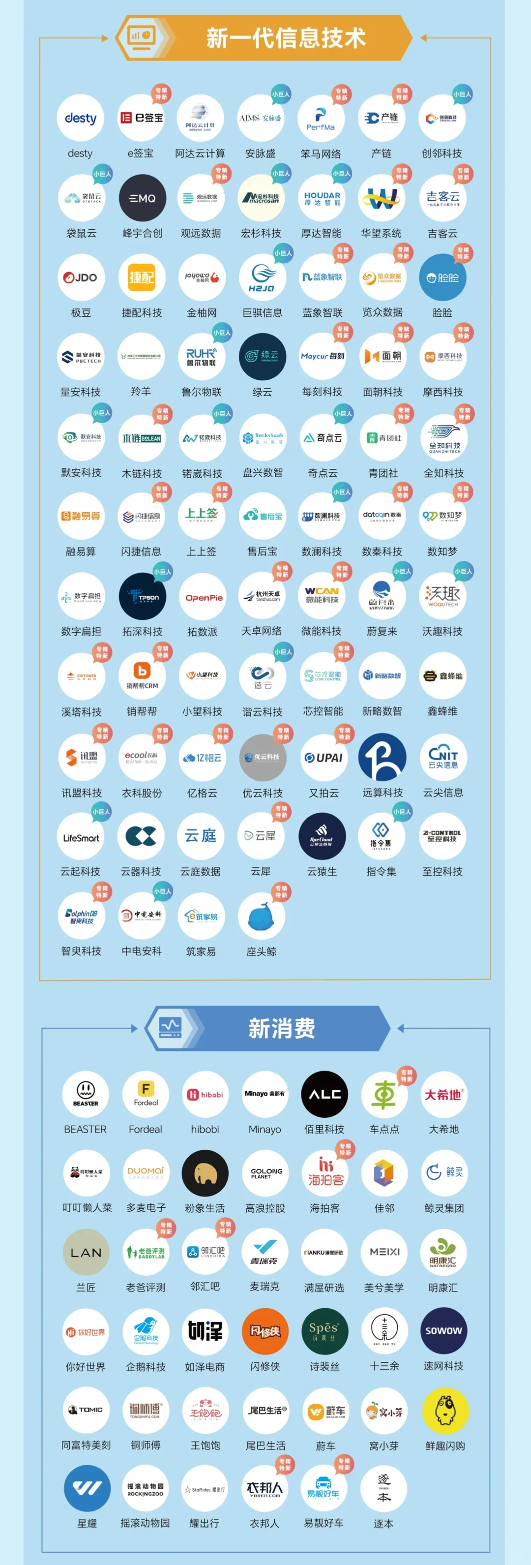 最新发布，杭州2025年最新独角兽名单！快来看