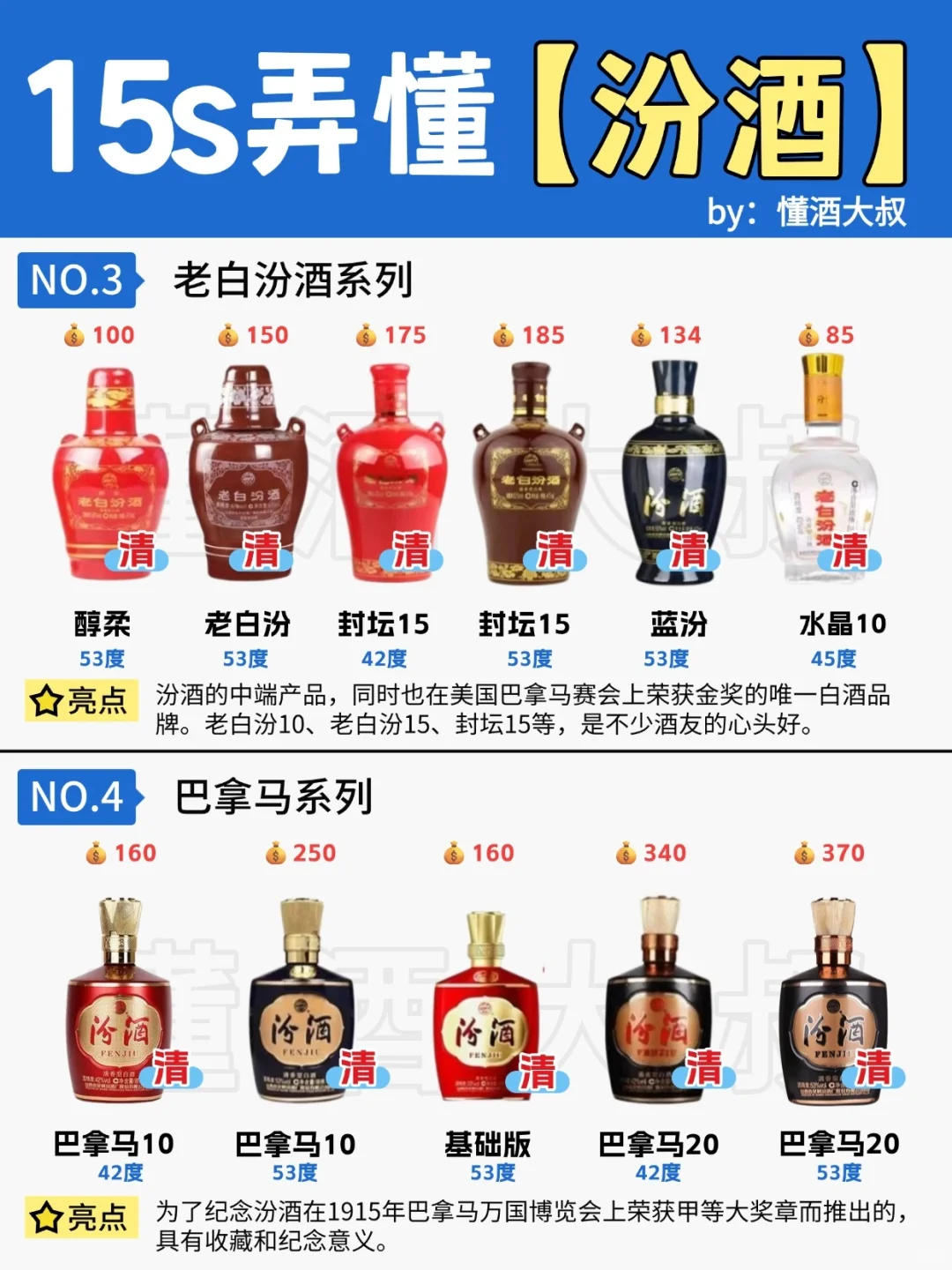 15s弄懂?汾酒7个系列?醉全科普