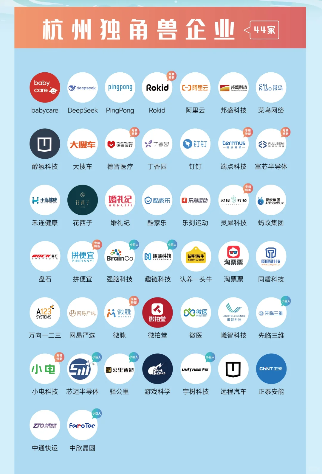 最新发布，杭州2025年最新独角兽名单！快来看