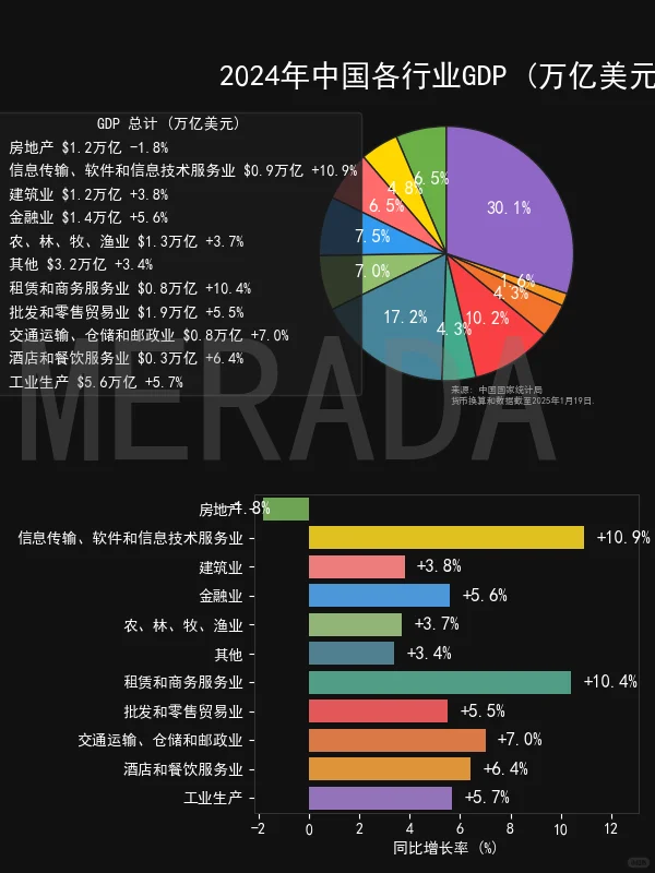 2024年中国各行业GDP分布