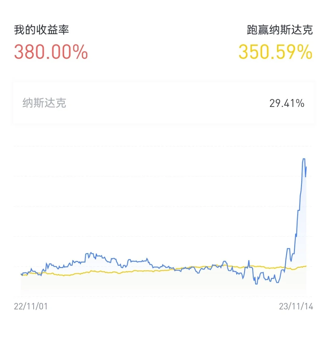 如何选股，选到牛股，我再发一次详尽版。